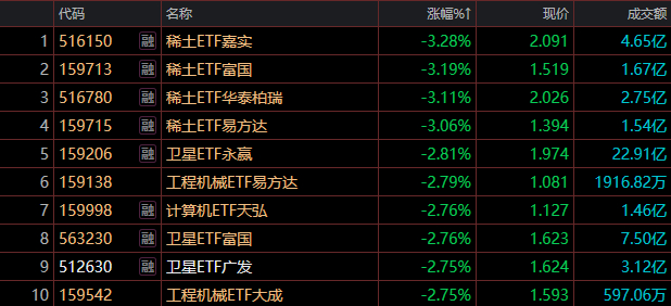 SK海力士联手英特尔推进2.5D封装!科创半导体ETF华夏(588170)涨2.67%,半导体设备ETF华夏(562590)涨1.21%