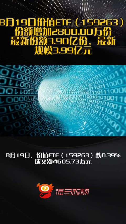 “红利+”策略指数震荡调整,价值ETF易方达(159263)逆势获1.3亿份净申购