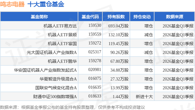 机器人板块拉升,机器人ETF涨超3%
