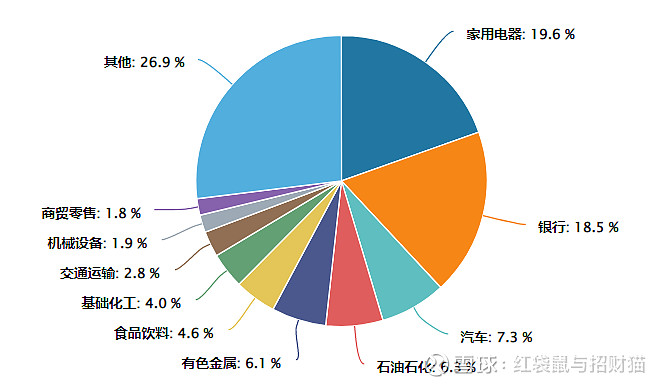 “红利+”策略指数震荡分化,价值ETF易方达(159263)半日净申购近1000万份