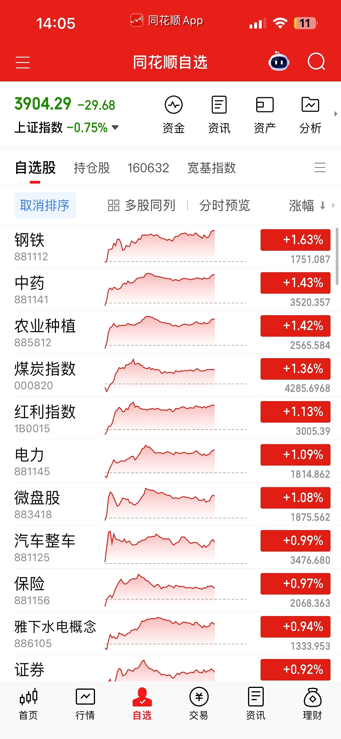 AI算力市场持续升温，科创创业人工智能ETF易方达（159140）标的指数涨超3%