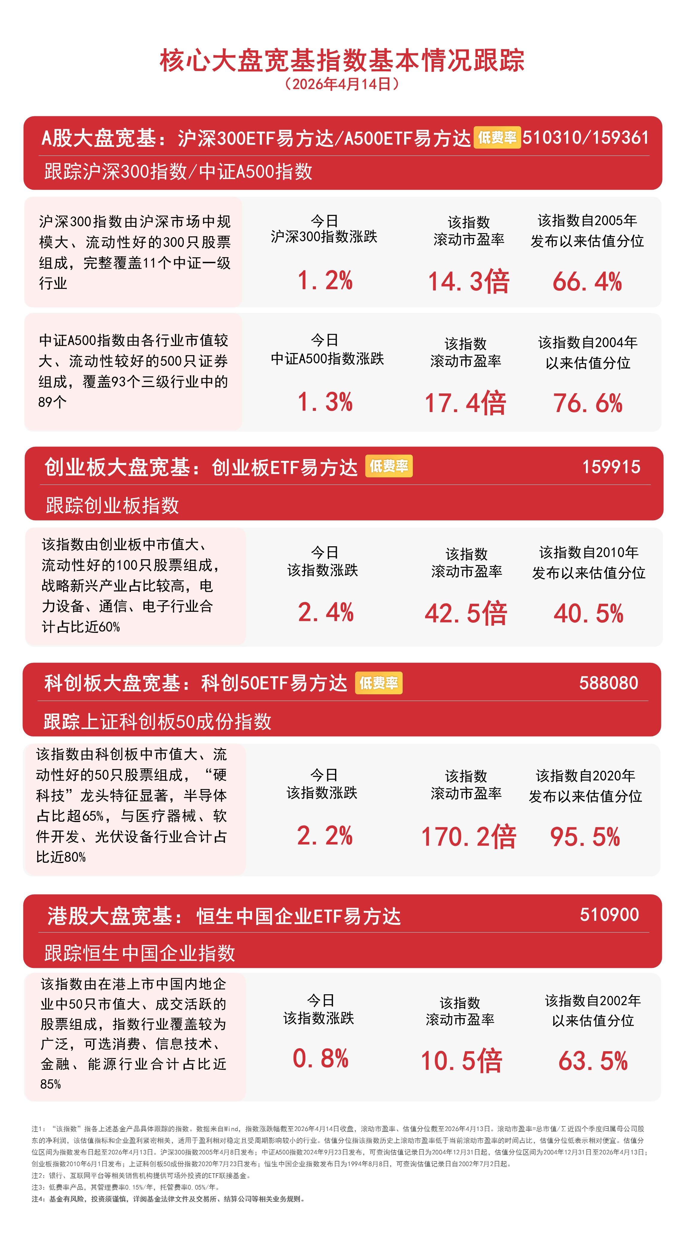 A股主要指数先后创新高,A500ETF华夏(512050)涨1.77%