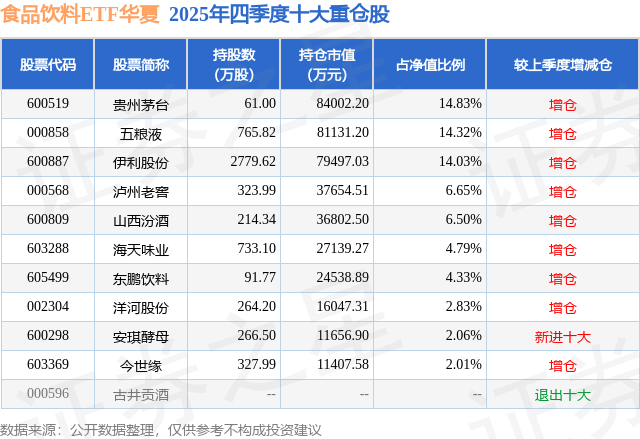 食品饮料ETF华夏(515170)盘中价格回到“924行情”之初,昨日获资金大幅净申购