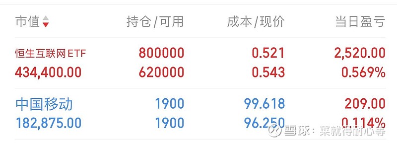 恒生互联网ETF华夏（513330）尾盘上扬，阿里、腾讯今晚公布一季度财报